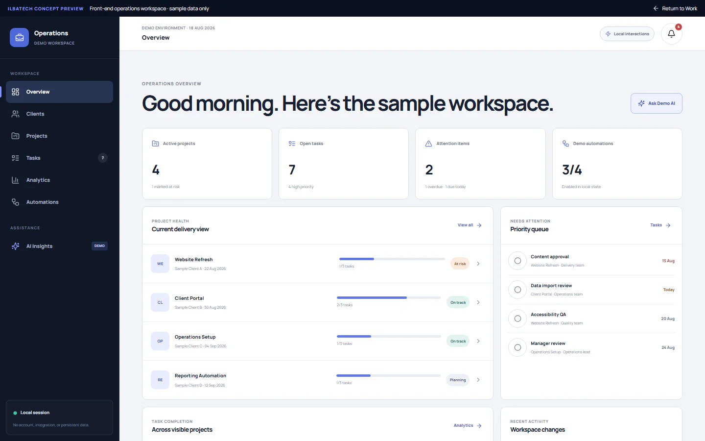 Business operations dashboard overview with projects, tasks and performance panels