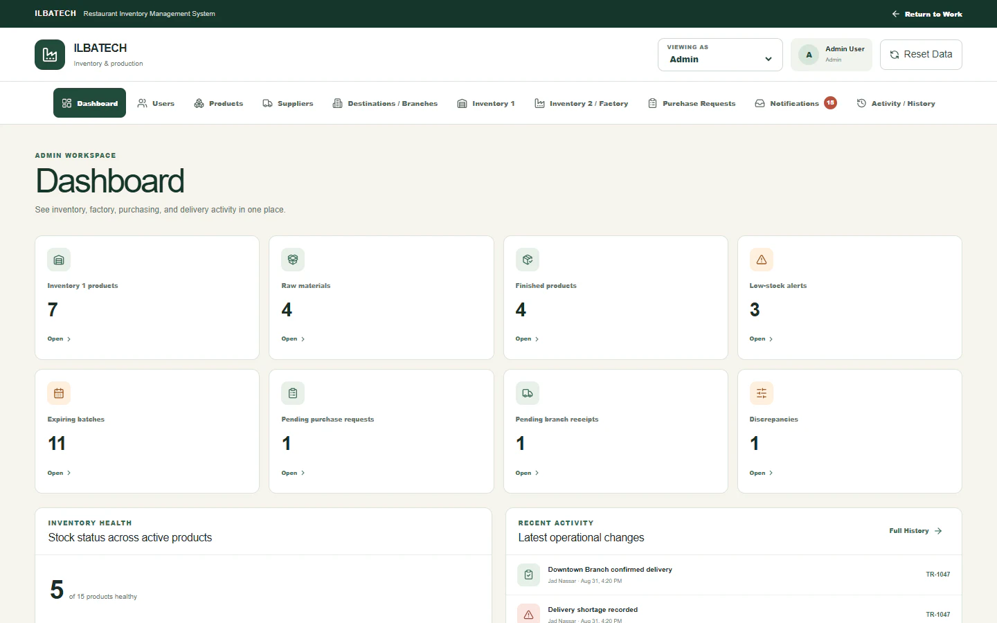 Restaurant inventory dashboard showing food products, quantities, low-stock alerts and recent movements